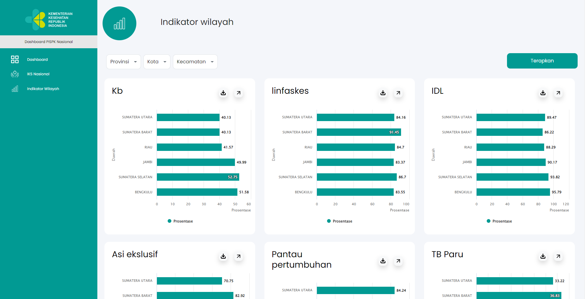 Dashboard Keluarga Sehat