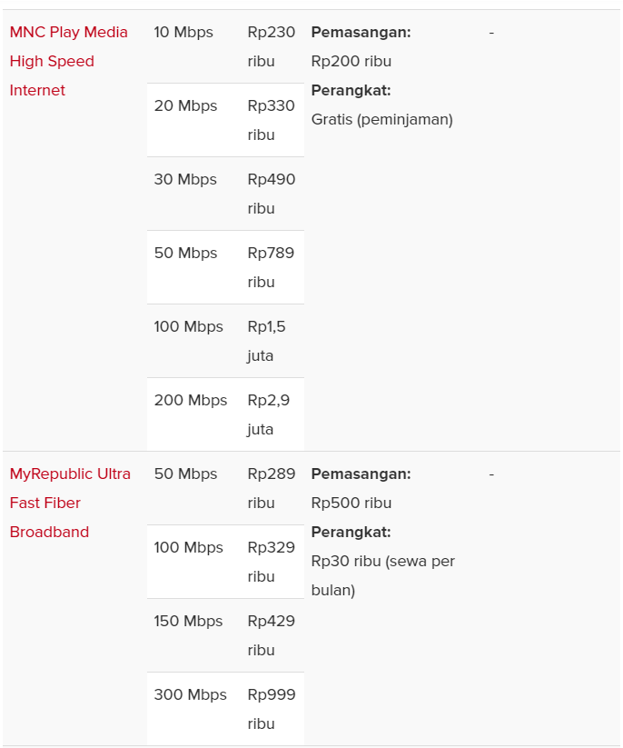 Biznet3
